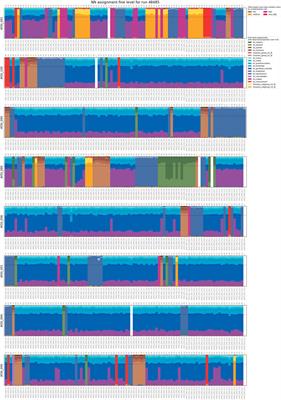 Improved species assignments across the entire Anopheles genus using targeted sequencing